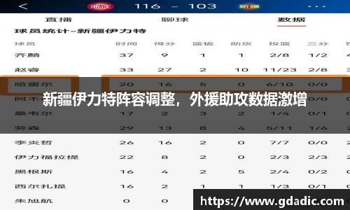 新疆伊力特阵容调整，外援助攻数据激增